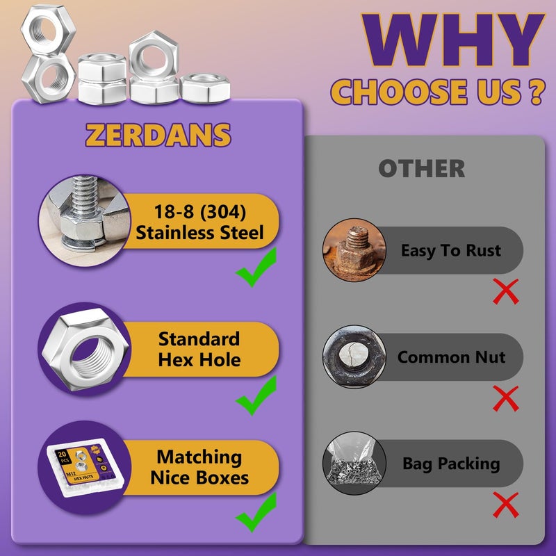 ZerDans M12 Hex Nuts, 10Pcs Metric 304 Stainless Steel Metal M12-1.75mm Hexagonal Nuts Hardware Set for Bolt for Furniture, Automotive, Industry and Construction, Full Thread - Image 3